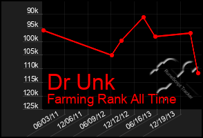 Total Graph of Dr Unk