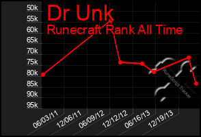 Total Graph of Dr Unk