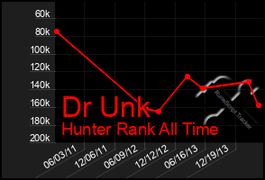 Total Graph of Dr Unk