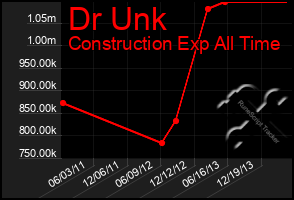 Total Graph of Dr Unk