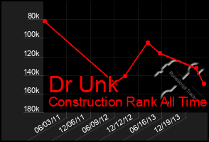 Total Graph of Dr Unk