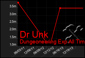 Total Graph of Dr Unk