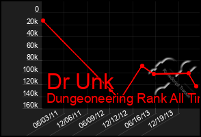 Total Graph of Dr Unk