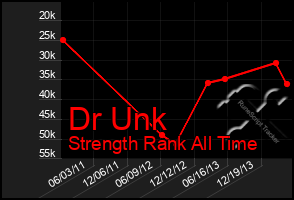 Total Graph of Dr Unk