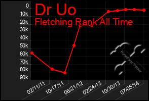 Total Graph of Dr Uo