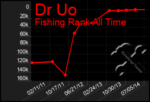 Total Graph of Dr Uo