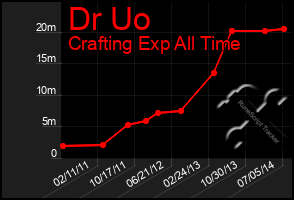 Total Graph of Dr Uo