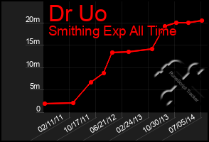 Total Graph of Dr Uo