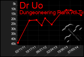 Total Graph of Dr Uo