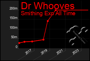 Total Graph of Dr Whooves