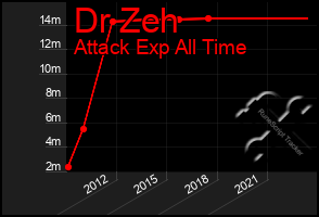 Total Graph of Dr Zeh