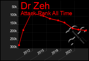 Total Graph of Dr Zeh