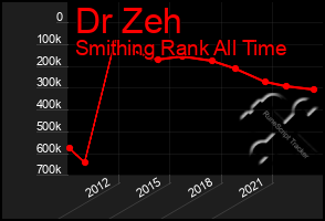 Total Graph of Dr Zeh