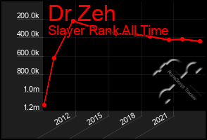 Total Graph of Dr Zeh