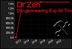 Total Graph of Dr Zeh