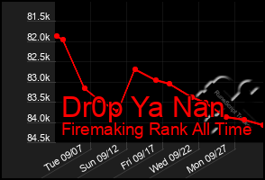 Total Graph of Dr0p Ya Nan