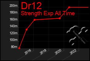 Total Graph of Dr12