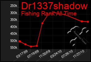 Total Graph of Dr1337shadow