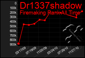 Total Graph of Dr1337shadow