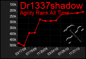 Total Graph of Dr1337shadow