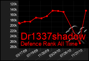 Total Graph of Dr1337shadow