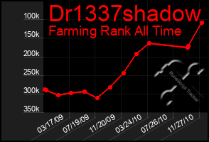 Total Graph of Dr1337shadow