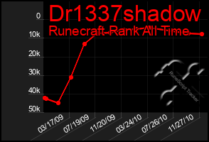 Total Graph of Dr1337shadow
