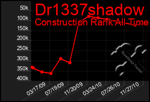 Total Graph of Dr1337shadow