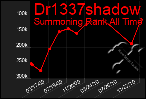 Total Graph of Dr1337shadow