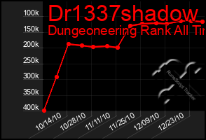 Total Graph of Dr1337shadow