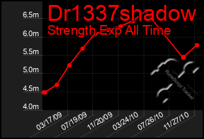 Total Graph of Dr1337shadow