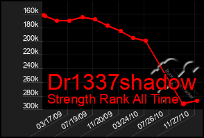 Total Graph of Dr1337shadow