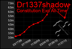 Total Graph of Dr1337shadow