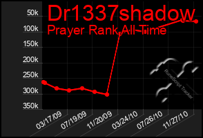 Total Graph of Dr1337shadow