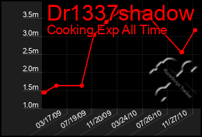 Total Graph of Dr1337shadow