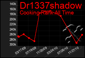 Total Graph of Dr1337shadow