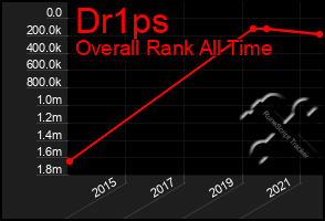 Total Graph of Dr1ps