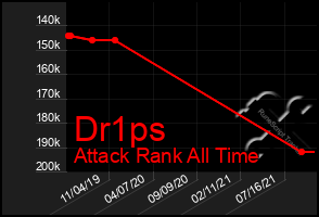Total Graph of Dr1ps