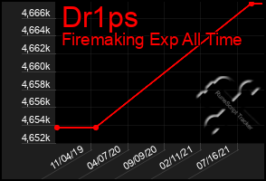 Total Graph of Dr1ps