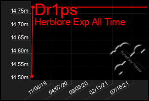 Total Graph of Dr1ps