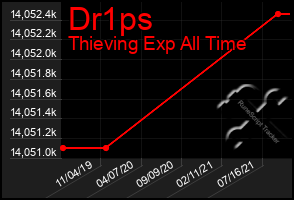 Total Graph of Dr1ps
