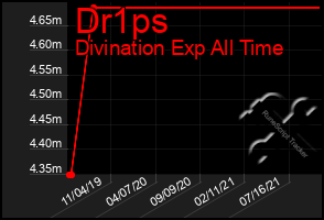 Total Graph of Dr1ps