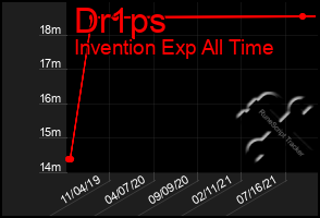 Total Graph of Dr1ps