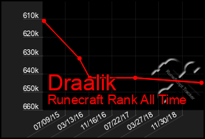 Total Graph of Draalik