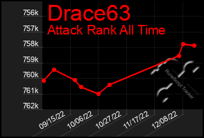 Total Graph of Drace63