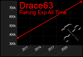 Total Graph of Drace63