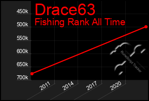 Total Graph of Drace63