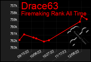 Total Graph of Drace63