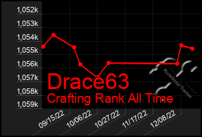 Total Graph of Drace63