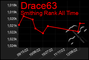 Total Graph of Drace63